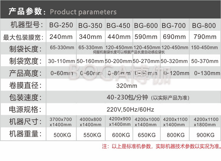 包裝機(jī)參數(shù)